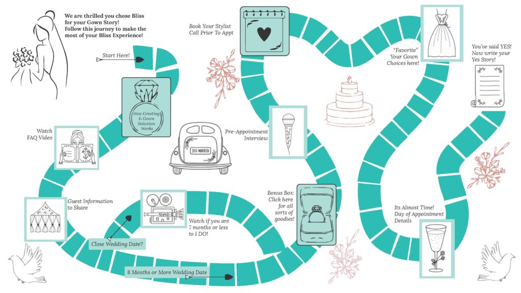 BrideJourneyMap